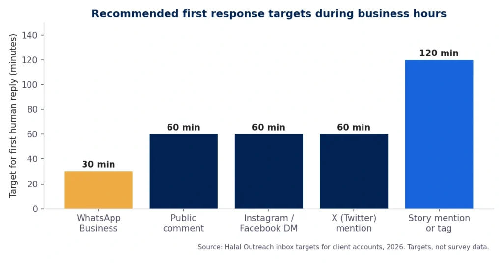 Social Media Customer Service