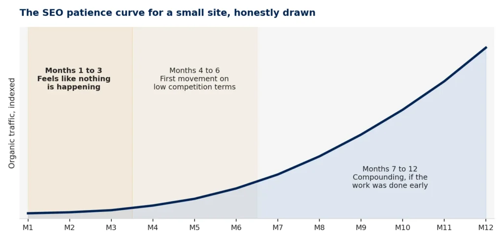 how to improve seo