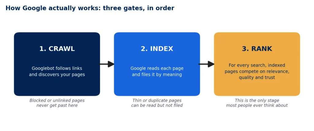 what is seo optimization