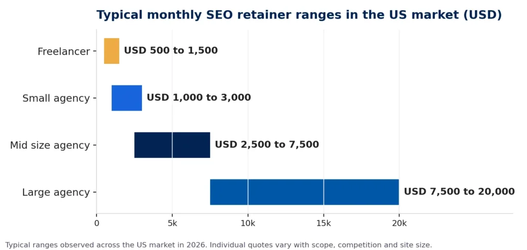 what is seo services